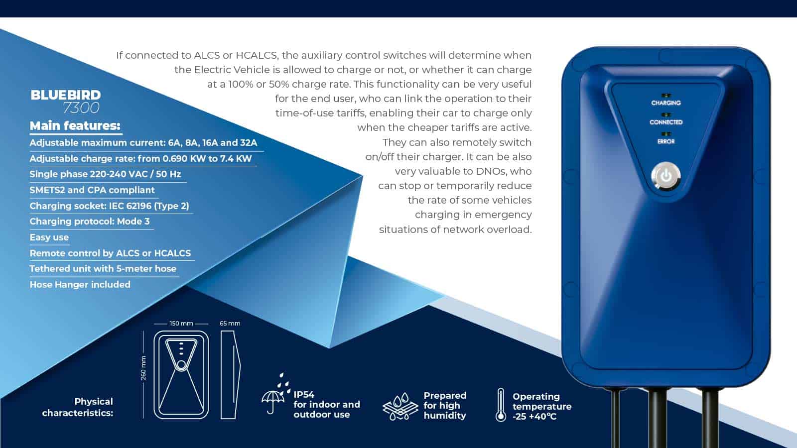Página del manual del cargador de coche eléctrico impolementado por Woodswallow